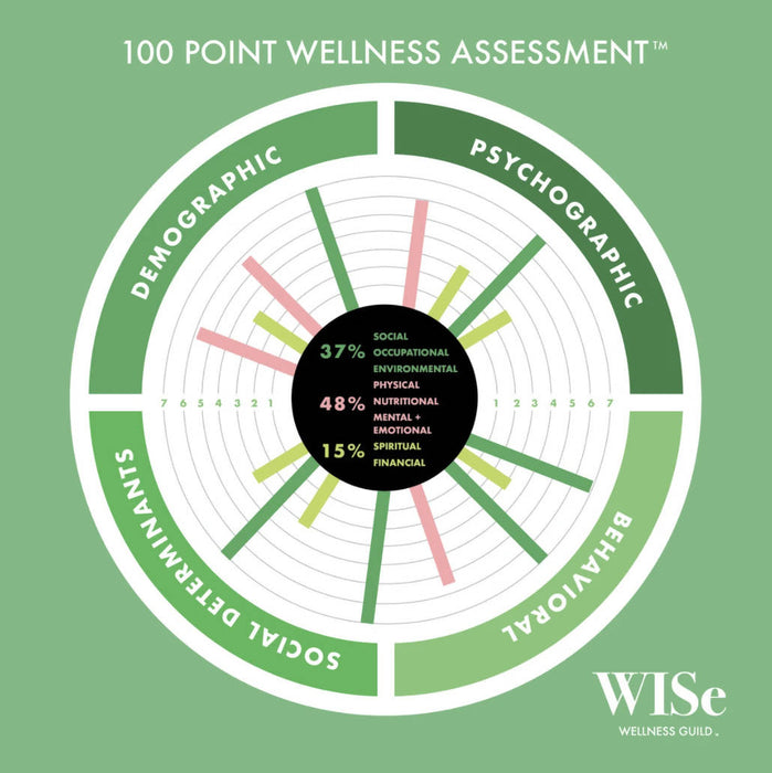 Free 100 Point Wellness Assessment (TM)
